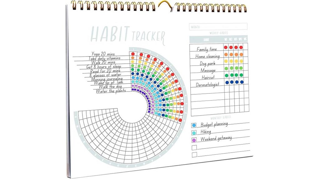 2026 habit tracker and goals