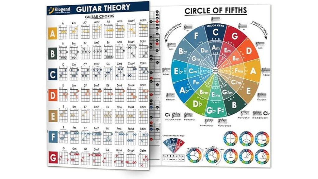 beginner electric guitar theory guide