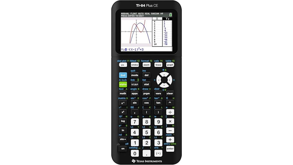 black ti 84 plus ce